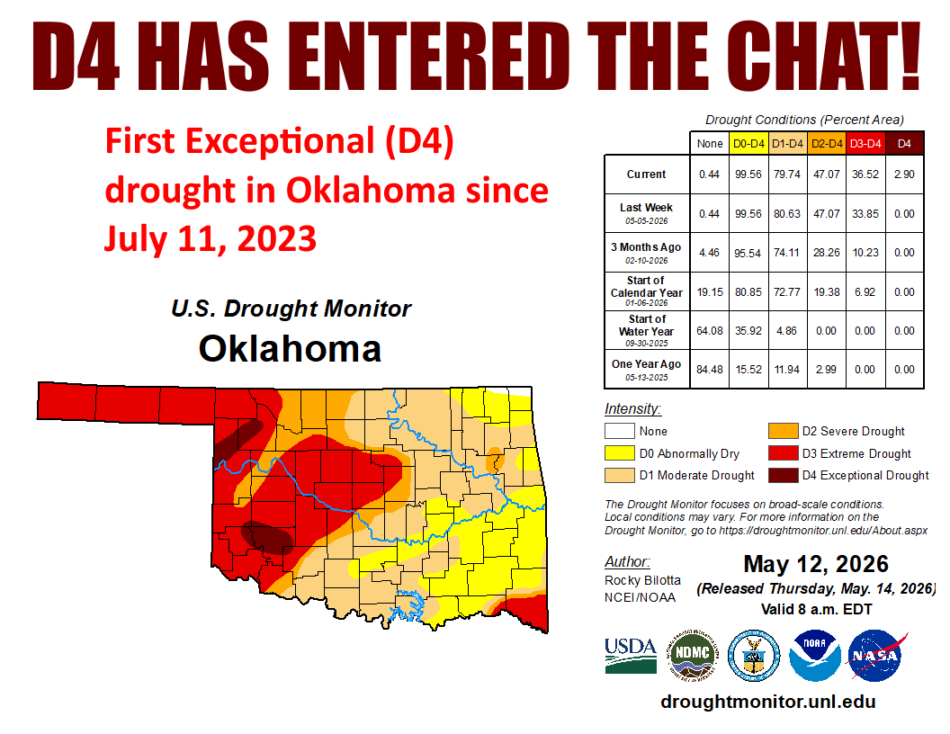 Oklahoma Hits Exceptional Drought - Your Lawn Is Struggling image