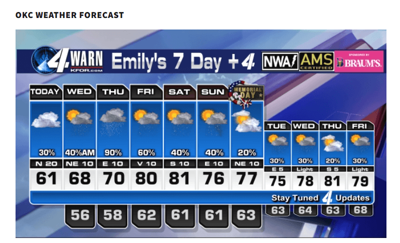 Rain Is Coming to OKC - Here's What That Means for Your Lawn image